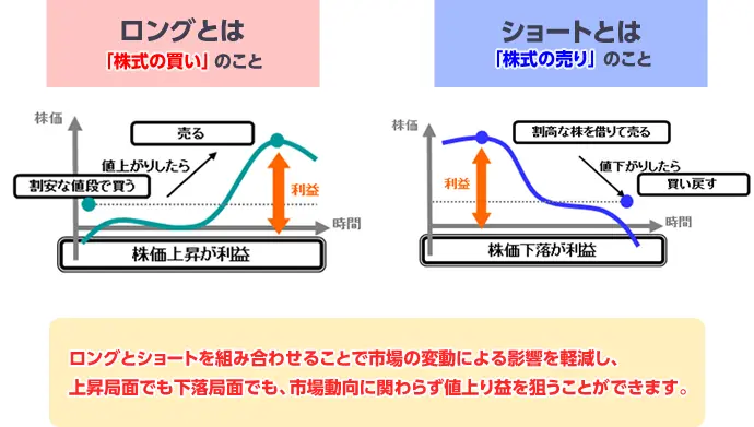 株式ロング・ショート